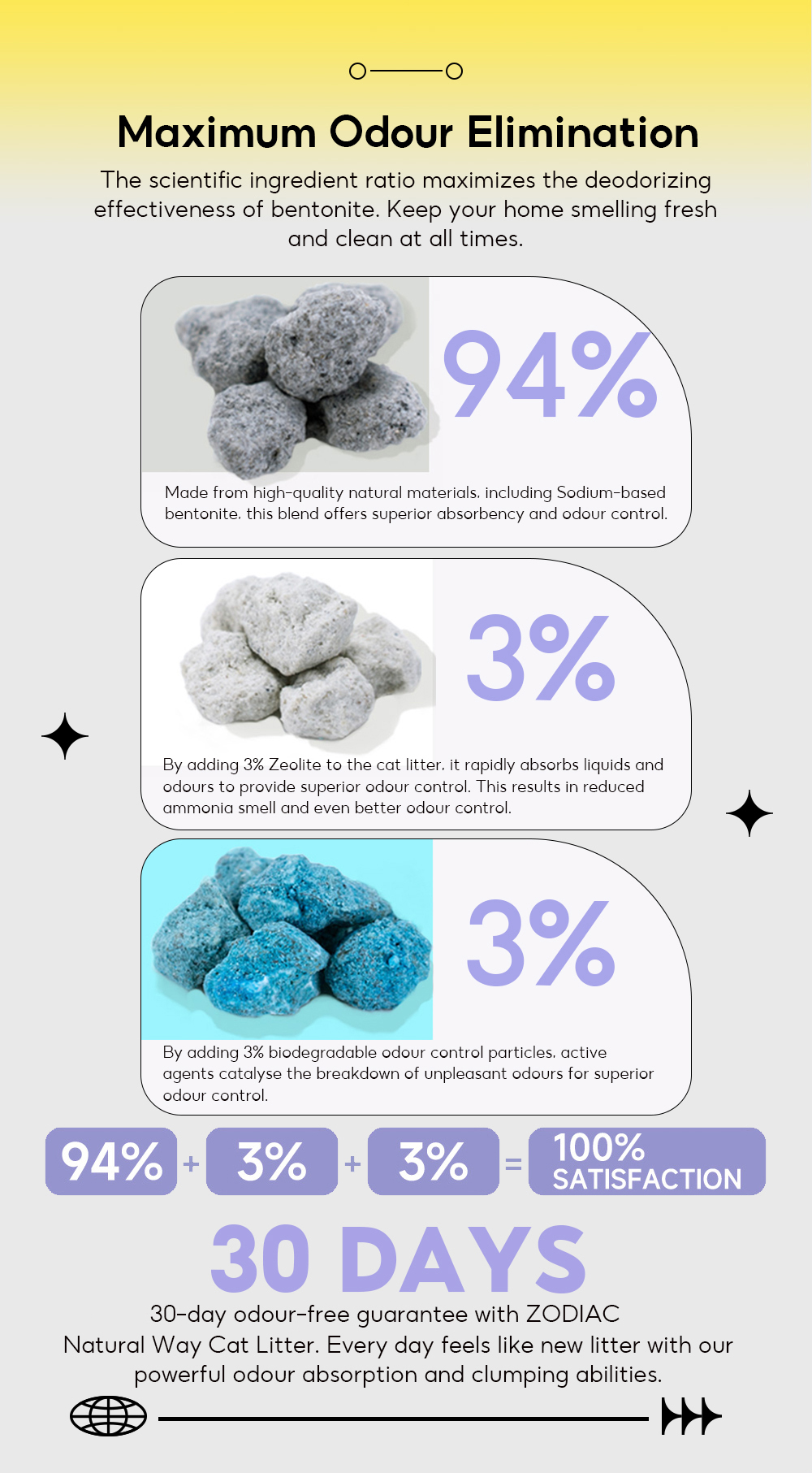 Australia ZODIAC Natural Superfine Bentonite-6